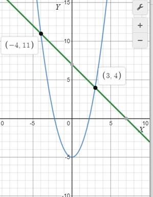 Big Ideas Math A Bridge To Success Algebra 1: Student Edition 2015, Chapter 9.6, Problem 54E 