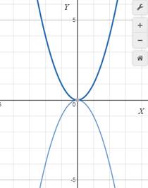 Big Ideas Math A Bridge To Success Algebra 1: Student Edition 2015, Chapter 9.6, Problem 57E , additional homework tip  1