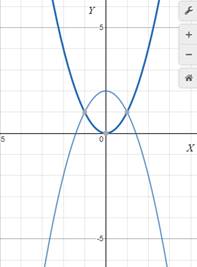 Big Ideas Math A Bridge To Success Algebra 1: Student Edition 2015, Chapter 9.6, Problem 57E , additional homework tip  2