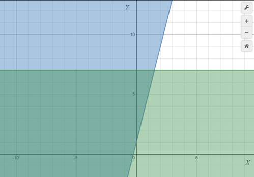 Big Ideas Math A Bridge To Success Algebra 1: Student Edition 2015, Chapter 9.6, Problem 64E 