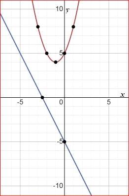 Big Ideas Math A Bridge To Success Algebra 1: Student Edition 2015, Chapter 9.6, Problem 8E 