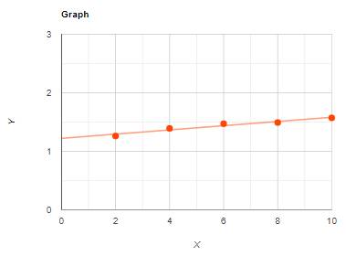 Big Ideas Math A Bridge To Success Algebra 2: Student Edition 2015, Chapter 1, Problem 10CR 