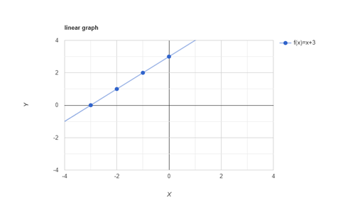 Big Ideas Math A Bridge To Success Algebra 2: Student Edition 2015, Chapter 1, Problem 1CR , additional homework tip  1