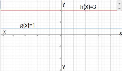 Big Ideas Math A Bridge To Success Algebra 2: Student Edition 2015, Chapter 1, Problem 4CR , additional homework tip  1