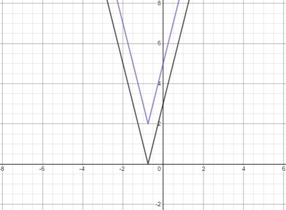 Big Ideas Math A Bridge To Success Algebra 2: Student Edition 2015, Chapter 1.2, Problem 5E 