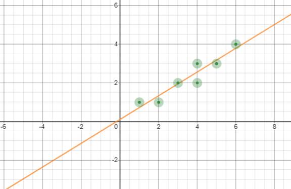 Big Ideas Math A Bridge To Success Algebra 2: Student Edition 2015, Chapter 1.3, Problem 23E 