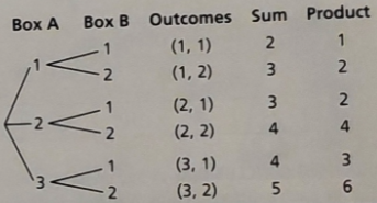 Big Ideas Math A Bridge To Success Algebra 2: Student Edition 2015, Chapter 10.1, Problem 28E 