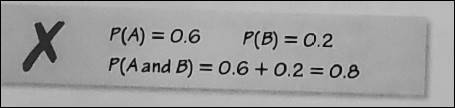 Big Ideas Math A Bridge To Success Algebra 2: Student Edition 2015, Chapter 10.2, Problem 15E 