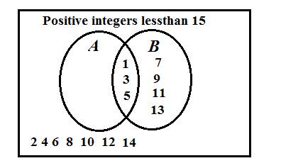 Big Ideas Math A Bridge To Success Algebra 2: Student Edition 2015, Chapter 10.3, Problem 27E , additional homework tip  2