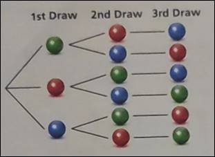 Big Ideas Math A Bridge To Success Algebra 2: Student Edition 2015, Chapter 10.5, Problem 74E , additional homework tip  1