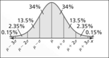 Big Ideas Math A Bridge To Success Algebra 2: Student Edition 2015, Chapter 11, Problem 1CR 