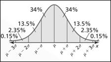 Big Ideas Math A Bridge To Success Algebra 2: Student Edition 2015, Chapter 11, Problem 4CT , additional homework tip  1