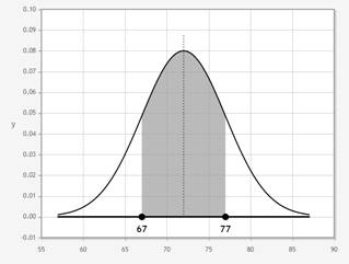 Big Ideas Math A Bridge To Success Algebra 2: Student Edition 2015, Chapter 11, Problem 4CT , additional homework tip  2