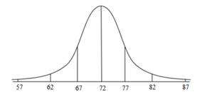 Big Ideas Math A Bridge To Success Algebra 2: Student Edition 2015, Chapter 11, Problem 6CT , additional homework tip  1