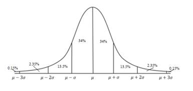 Big Ideas Math A Bridge To Success Algebra 2: Student Edition 2015, Chapter 11, Problem 6CT , additional homework tip  2