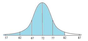 Big Ideas Math A Bridge To Success Algebra 2: Student Edition 2015, Chapter 11, Problem 6CT , additional homework tip  3