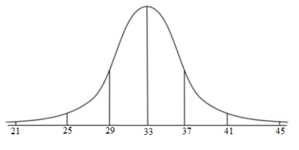 Big Ideas Math A Bridge To Success Algebra 2: Student Edition 2015, Chapter 11.1, Problem 17E , additional homework tip  1