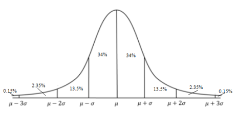 Big Ideas Math A Bridge To Success Algebra 2: Student Edition 2015, Chapter 11.1, Problem 17E , additional homework tip  2