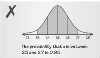 Big Ideas Math A Bridge To Success Algebra 2: Student Edition 2015, Chapter 11.1, Problem 21E , additional homework tip  1