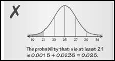 Big Ideas Math A Bridge To Success Algebra 2: Student Edition 2015, Chapter 11.1, Problem 22E , additional homework tip  1