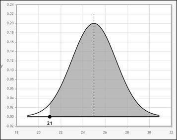 Big Ideas Math A Bridge To Success Algebra 2: Student Edition 2015, Chapter 11.1, Problem 22E , additional homework tip  2