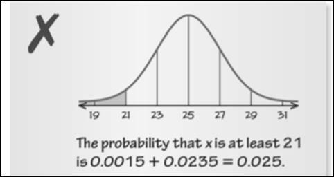 Big Ideas Math A Bridge To Success Algebra 2: Student Edition 2015, Chapter 11.1, Problem 22E , additional homework tip  3