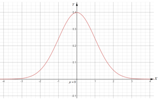 Big Ideas Math A Bridge To Success Algebra 2: Student Edition 2015, Chapter 11.1, Problem 30E 