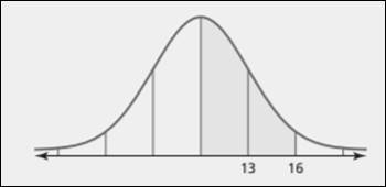 Big Ideas Math A Bridge To Success Algebra 2: Student Edition 2015, Chapter 11.1, Problem 32E 