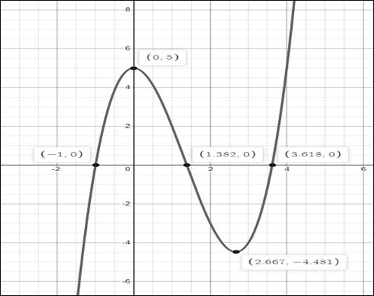 Big Ideas Math A Bridge To Success Algebra 2: Student Edition 2015, Chapter 11.1, Problem 37E 