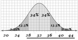 Big Ideas Math A Bridge To Success Algebra 2: Student Edition 2015, Chapter 11.3, Problem 1Q 