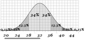 Big Ideas Math A Bridge To Success Algebra 2: Student Edition 2015, Chapter 11.3, Problem 2Q 