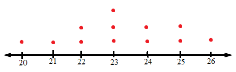 Big Ideas Math A Bridge To Success Algebra 2: Student Edition 2015, Chapter 11.4, Problem 20E , additional homework tip  1