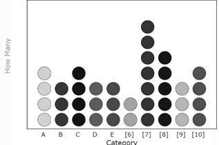 Big Ideas Math A Bridge To Success Algebra 2: Student Edition 2015, Chapter 11.4, Problem 21E , additional homework tip  1