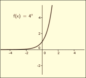 Big Ideas Math A Bridge To Success Algebra 2: Student Edition 2015, Chapter 11.4, Problem 22E 