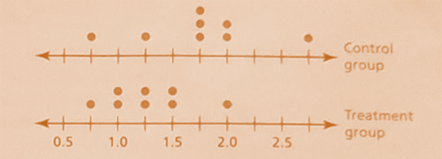 Big Ideas Math A Bridge To Success Algebra 2: Student Edition 2015, Chapter 11.6, Problem 12E 