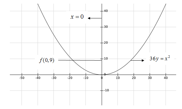 Big Ideas Math A Bridge To Success Algebra 2: Student Edition 2015, Chapter 2, Problem 10CR 