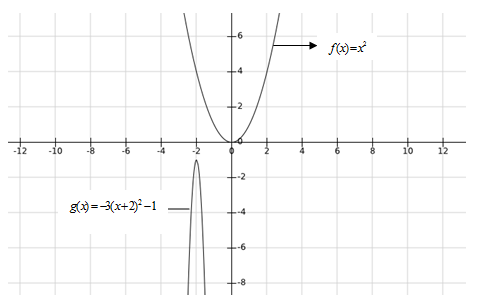 Big Ideas Math A Bridge To Success Algebra 2: Student Edition 2015, Chapter 2, Problem 3CR 