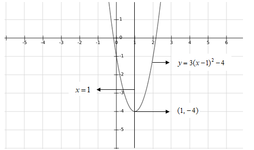 Big Ideas Math A Bridge To Success Algebra 2: Student Edition 2015, Chapter 2, Problem 6CR 