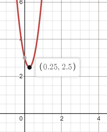 Big Ideas Math A Bridge To Success Algebra 2: Student Edition 2015, Chapter 2, Problem 9CT 