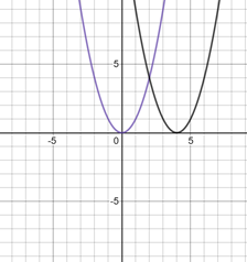 Big Ideas Math A Bridge To Success Algebra 2: Student Edition 2015, Chapter 2.1, Problem 6E 