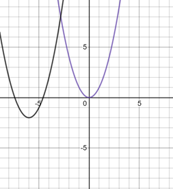 Big Ideas Math A Bridge To Success Algebra 2: Student Edition 2015, Chapter 2.1, Problem 9E 