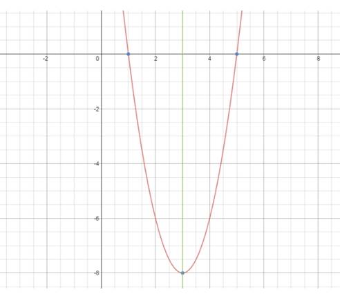 Big Ideas Math A Bridge To Success Algebra 2: Student Edition 2015, Chapter 2.2, Problem 56E 