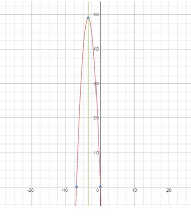 Big Ideas Math A Bridge To Success Algebra 2: Student Edition 2015, Chapter 2.2, Problem 58E 