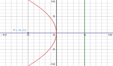 Big Ideas Math A Bridge To Success Algebra 2: Student Edition 2015, Chapter 2.3, Problem 15E 