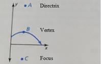 Big Ideas Math A Bridge To Success Algebra 2: Student Edition 2015, Chapter 2.3, Problem 50E 