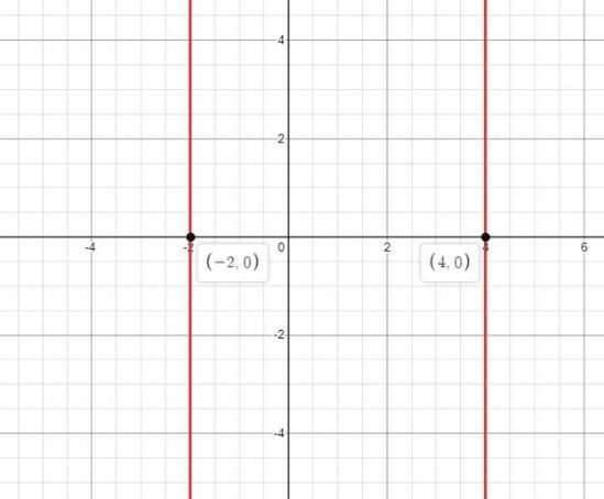 Big Ideas Math A Bridge To Success Algebra 2: Student Edition 2015, Chapter 3, Problem 1CR 