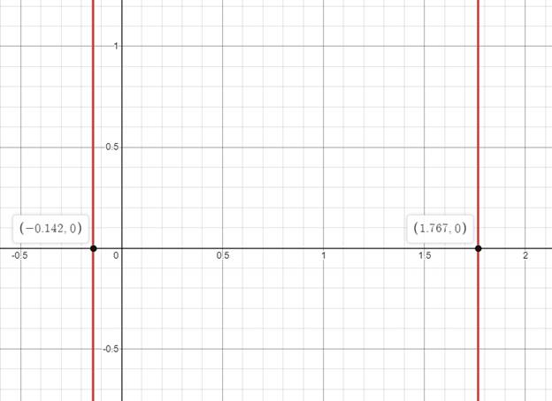 Big Ideas Math A Bridge To Success Algebra 2: Student Edition 2015, Chapter 3, Problem 26CR 