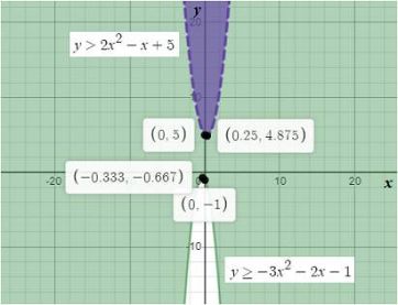 Big Ideas Math A Bridge To Success Algebra 2: Student Edition 2015, Chapter 3, Problem 32CR 