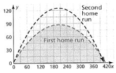 Big Ideas Math A Bridge To Success Algebra 2: Student Edition 2015, Chapter 3, Problem 3CA , additional homework tip  1