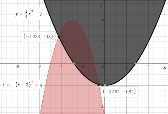 Big Ideas Math A Bridge To Success Algebra 2: Student Edition 2015, Chapter 3, Problem 9CT 